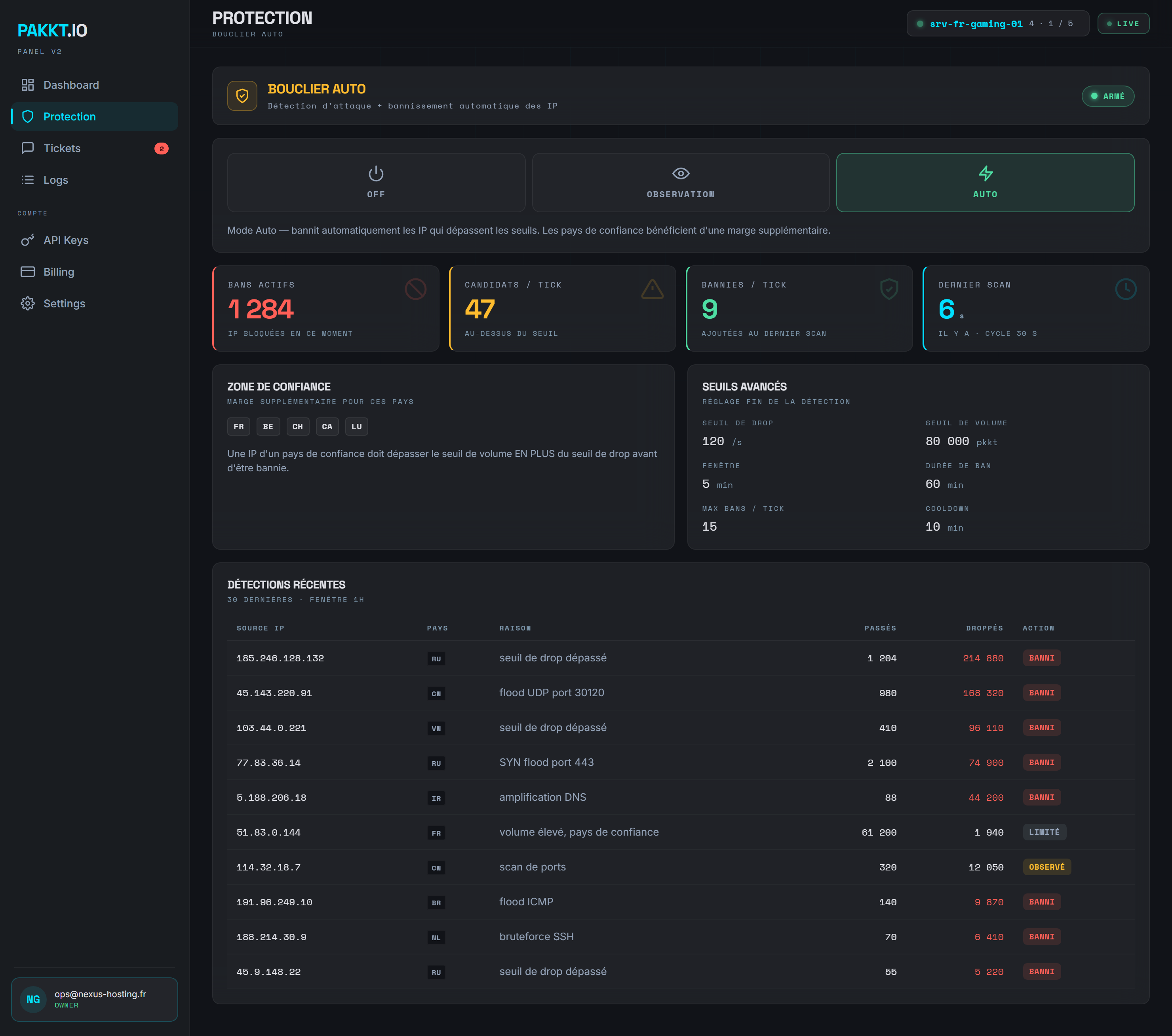 Bouclier Auto PAKKT.io : mode Auto armé, 1 284 bans actifs, seuils de détection configurables, zone de confiance et liste des détections récentes avec actions banni / limité / observé