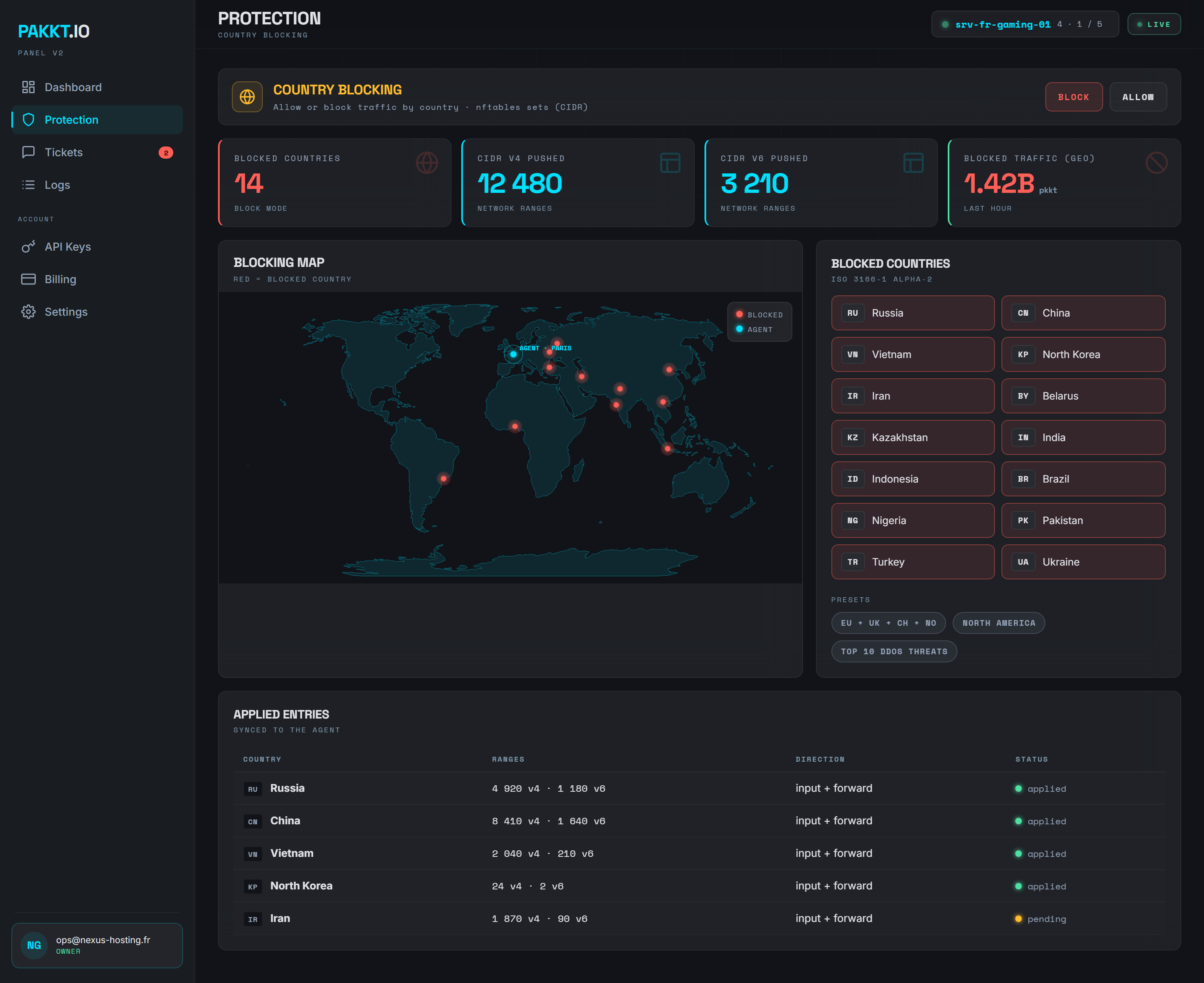 PAKKT.io country blocking: map of blocked countries, 14 countries in block mode, 12,480 v4 CIDR ranges and 3,210 v6 pushed, and table of policies applied per country