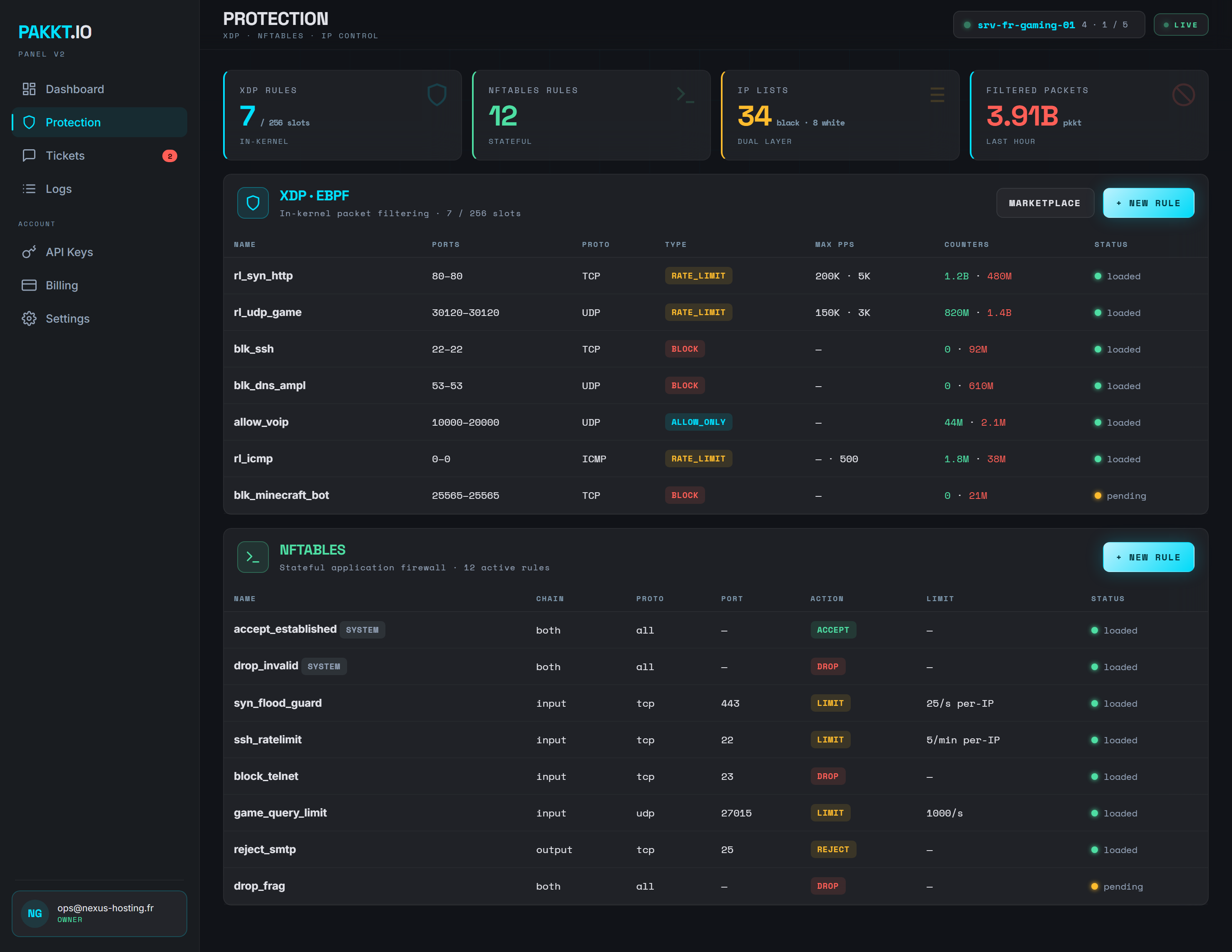 PAKKT.io Protection page: XDP and nftables rule tables with block / rate_limit / allow_only types, per-rule counters of passed and dropped packets, and statuses